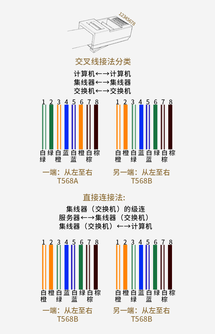 网线监控线接监控主机怎么接