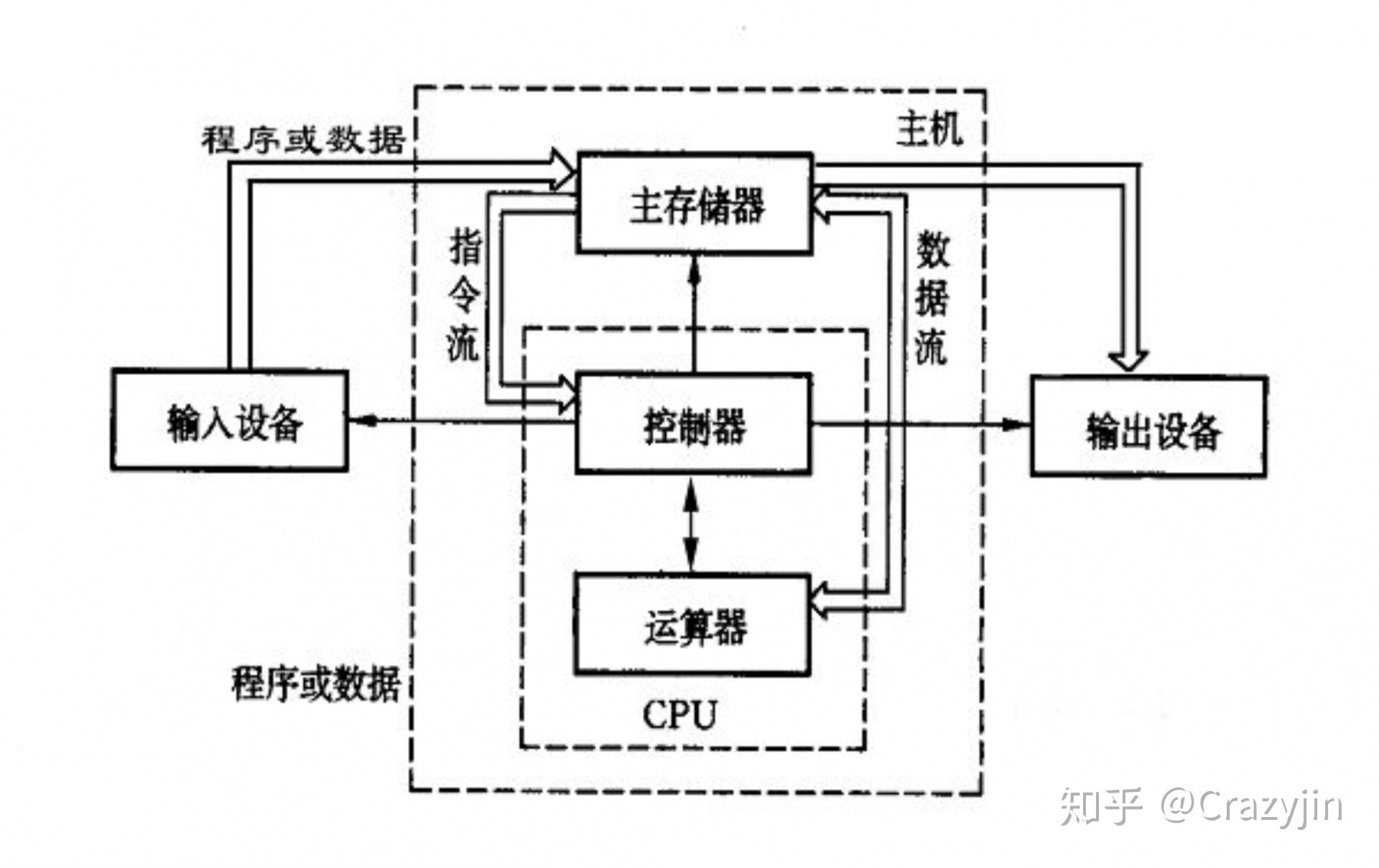 计算机主机各个组成部分