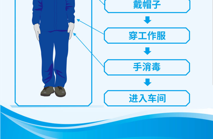 主机厂进入车间穿戴须知