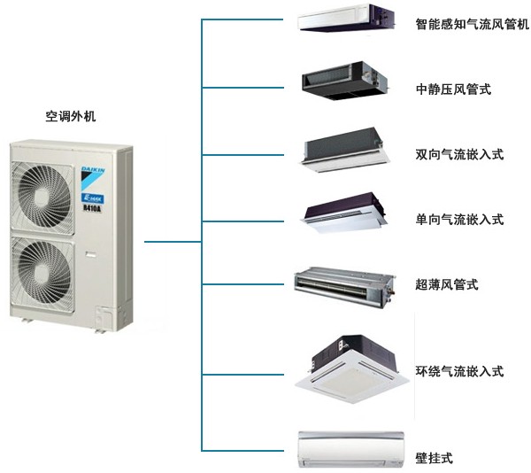 没有主机的空调是什么空调