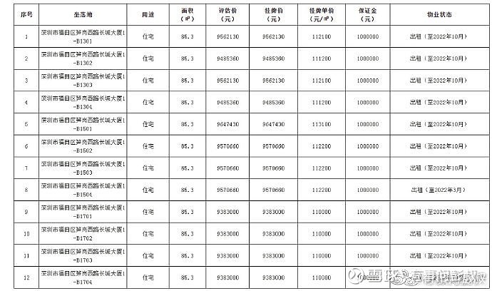 房产税减免备案表额度幅度