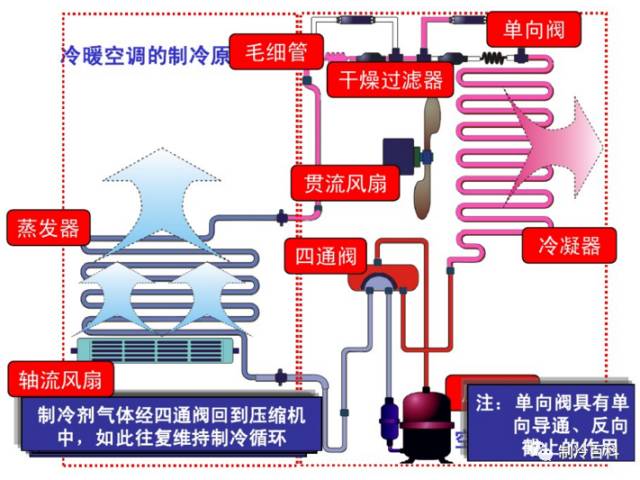 空调与主机如何拆分