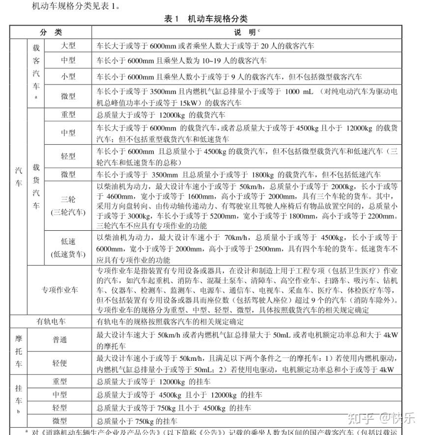 汽车主机厂和车轿的区别