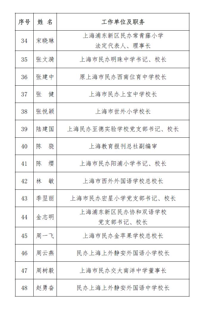 上海民办学校备案表