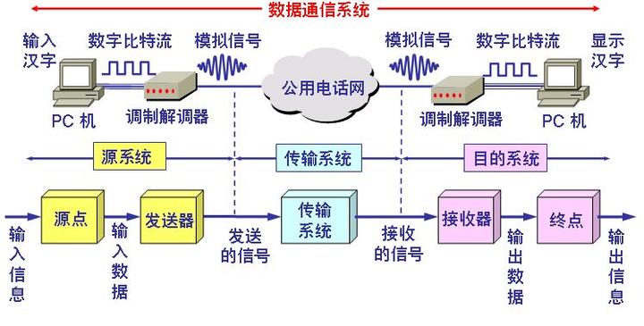 主机中传输层和应用层通信机制