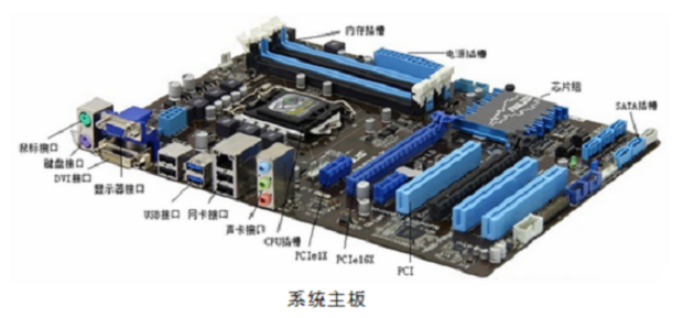 电脑主机都有什么配件组成视频