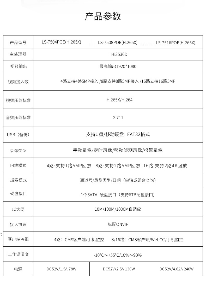 增加的硬盘连主机