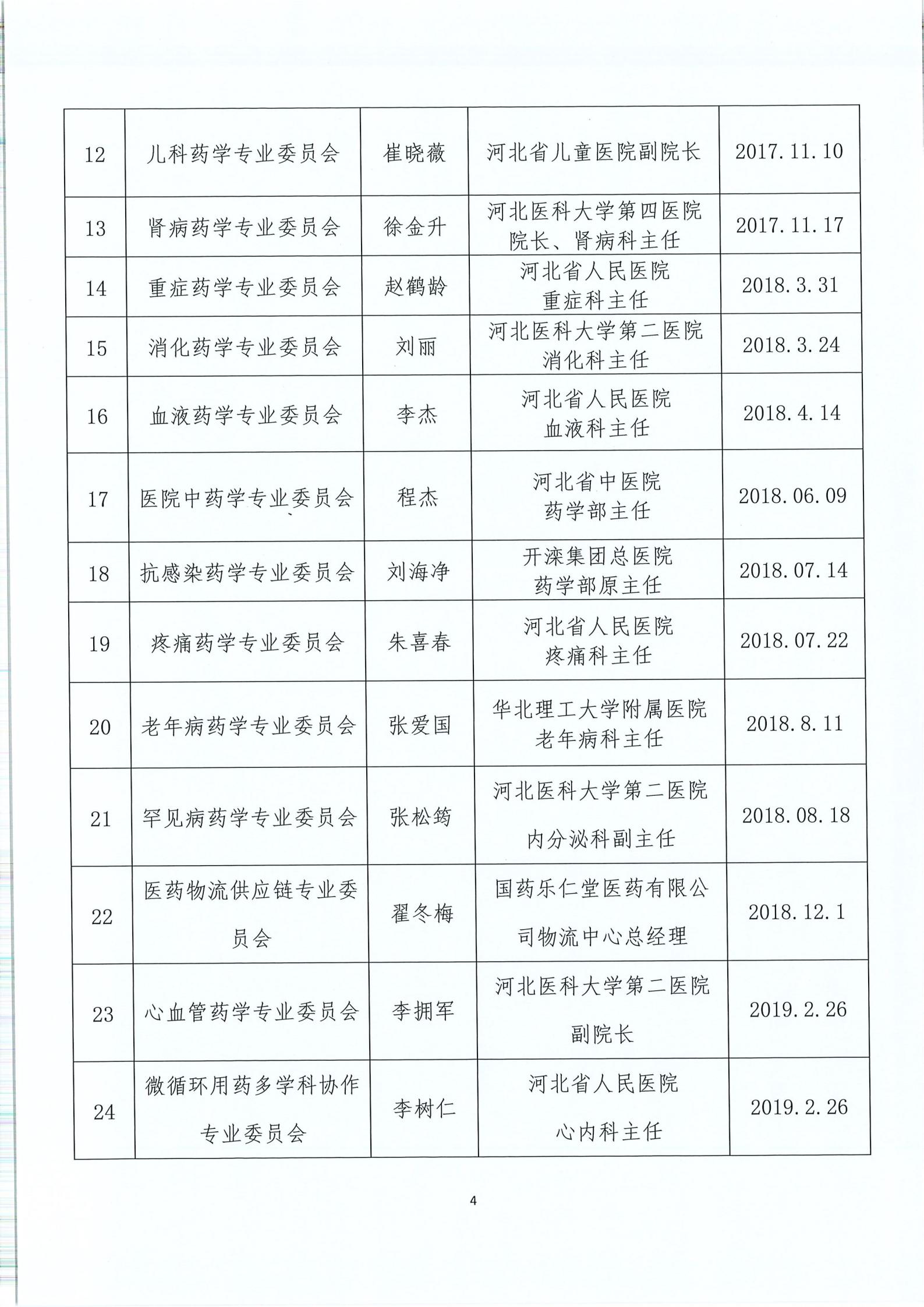 河北医药网备案资料