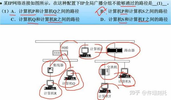 计算机网络主机通信问题