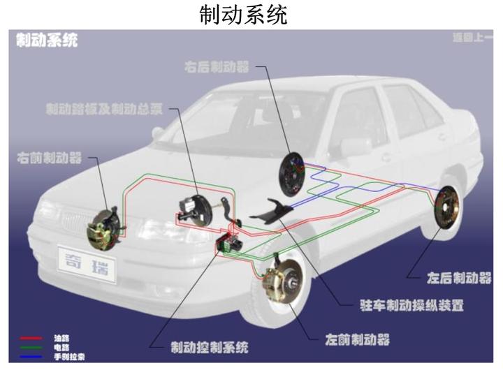 汽车主机底盘系统制动器