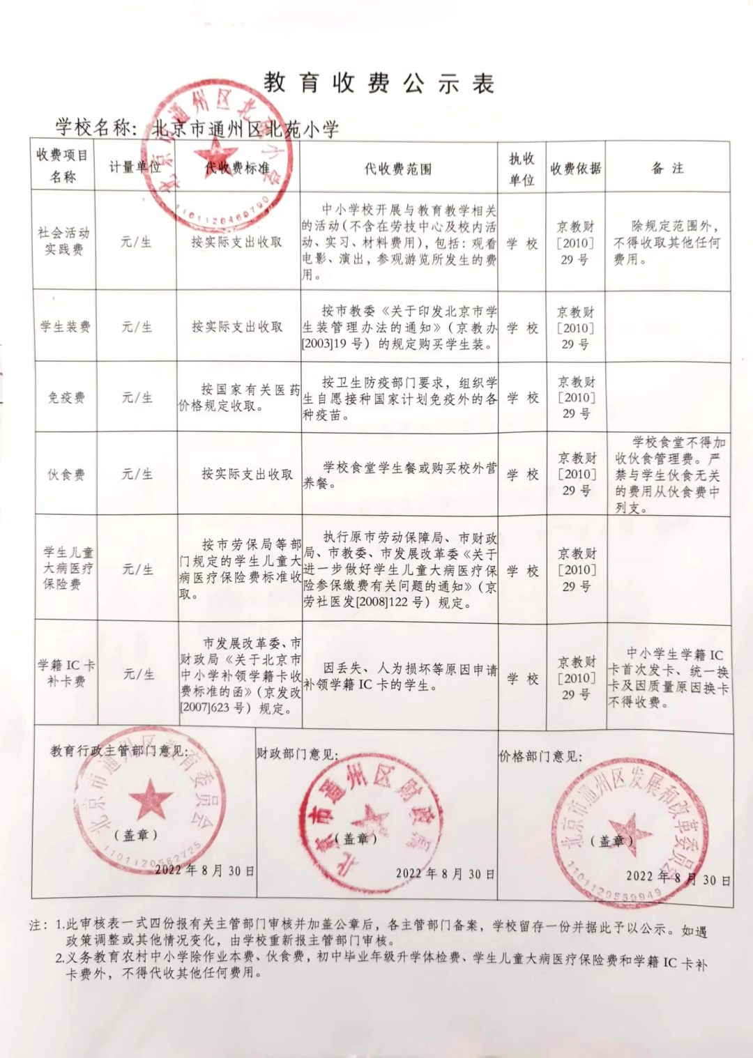 民办小学董事会备案表