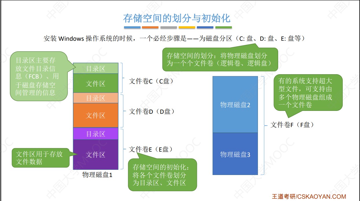 老薛主机文件管理多大