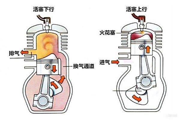 二冲程主机惰轮是什么