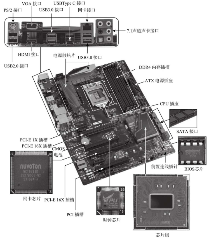 主机里的方形小铁块