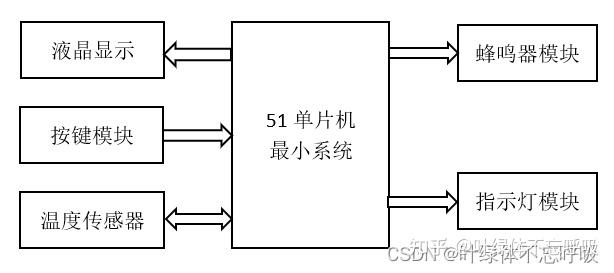 主机电源指示灯亮蜂鸣器报警