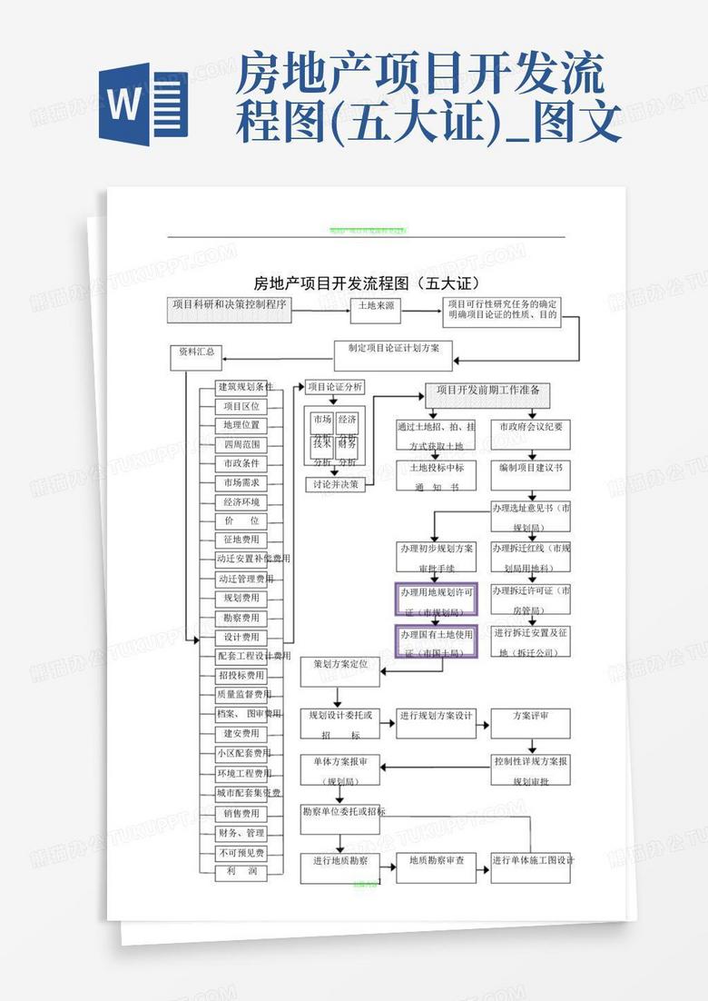 房地产资金备案流程图
