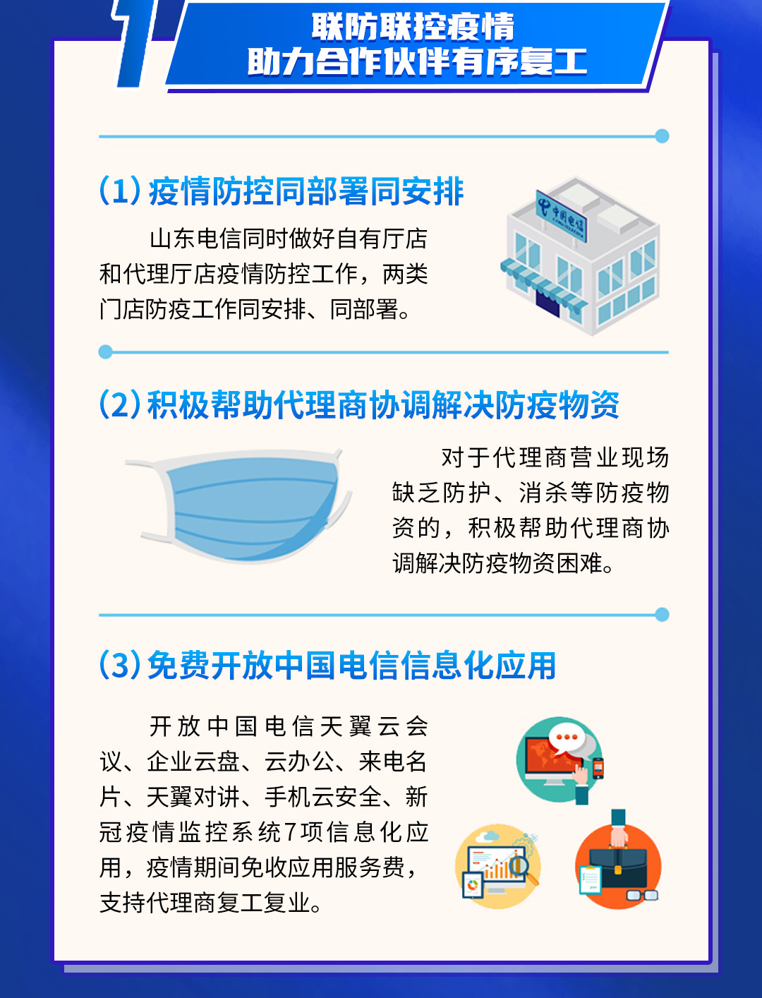 备案代理权
