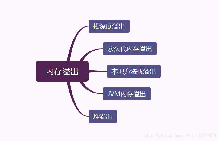 主机内存溢出是什么