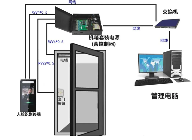门禁主机安装视频