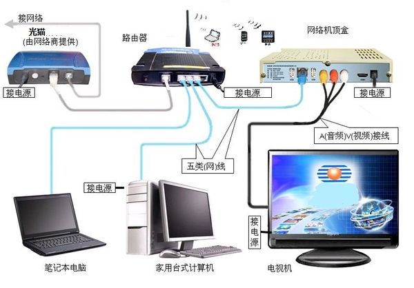 台式电脑主机网格连接路由器