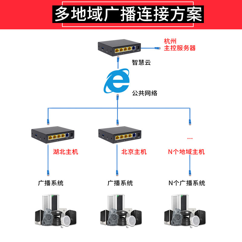 提供互联主机通信的是