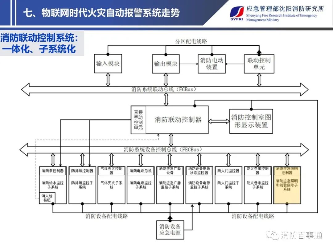 消防主机联动需要什么条件