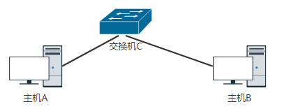 一个网络主机对应两个从机