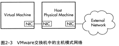 独立主机涉及到伪静态组件