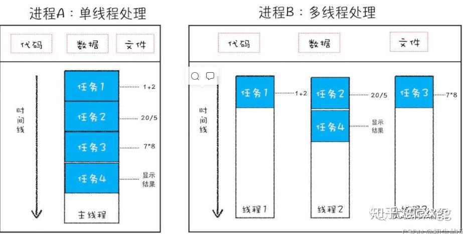 主机多线程是什么意思
