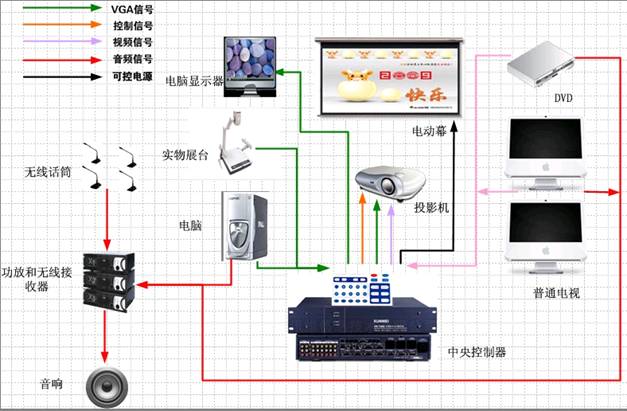 接功放主机破线