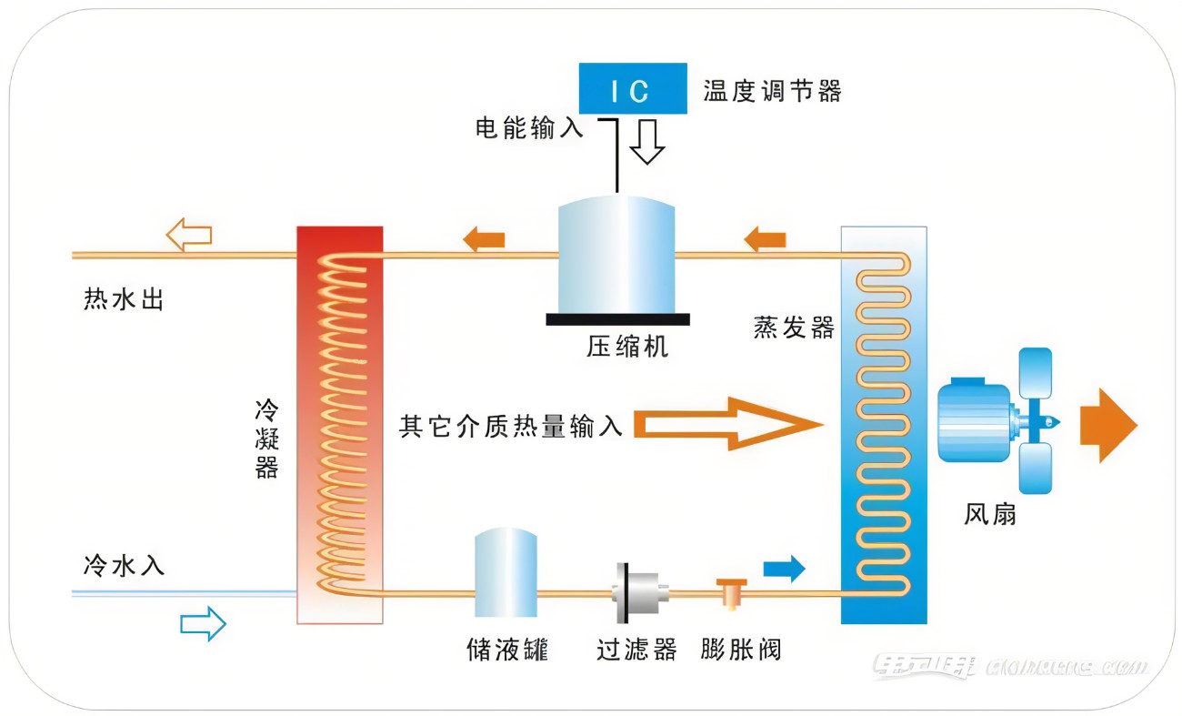 热泵主机是什么原因