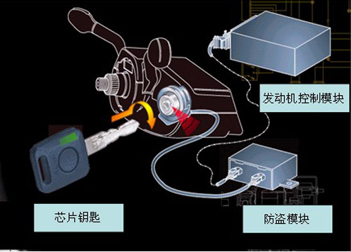 景逸发动机防盗主机装在哪里