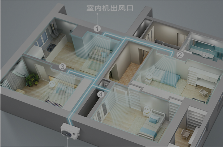 家庭中央空调主机图
