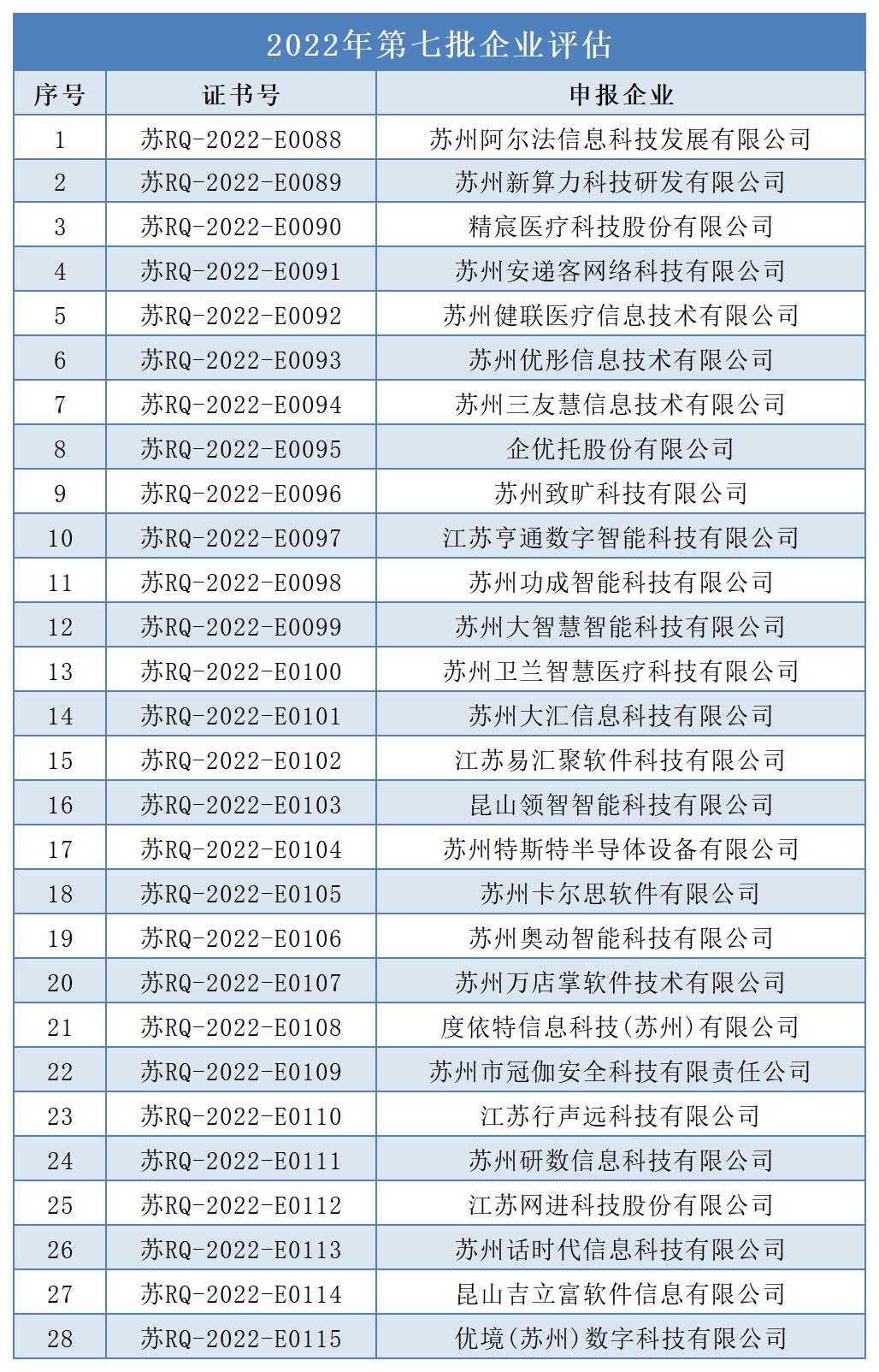 苏州环评登记表备案系统