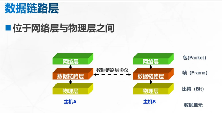 主机中传输层和应用层通信机制