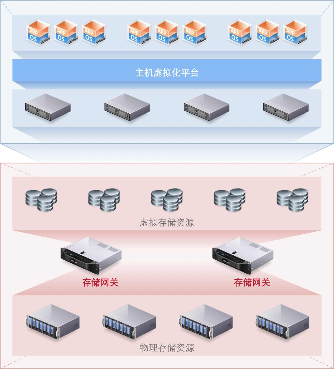 主机虚拟机互平台