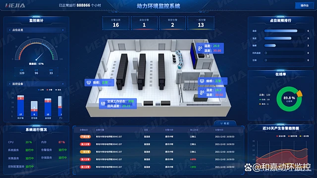 监控主机移动