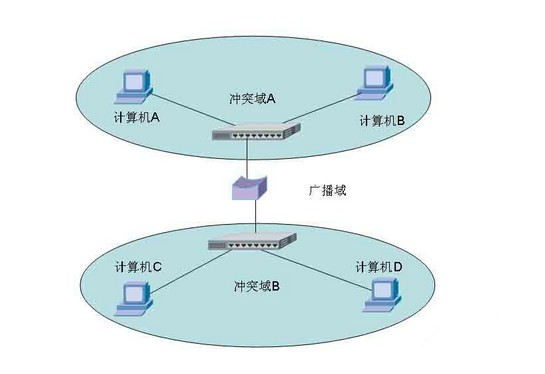 使用主机的桥接网络