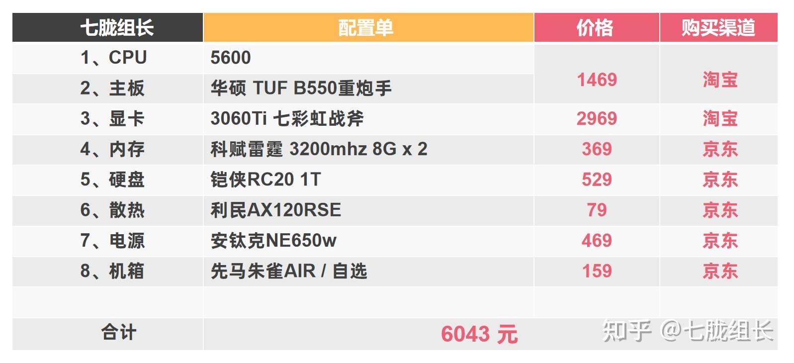 电脑主机配置主要看哪些