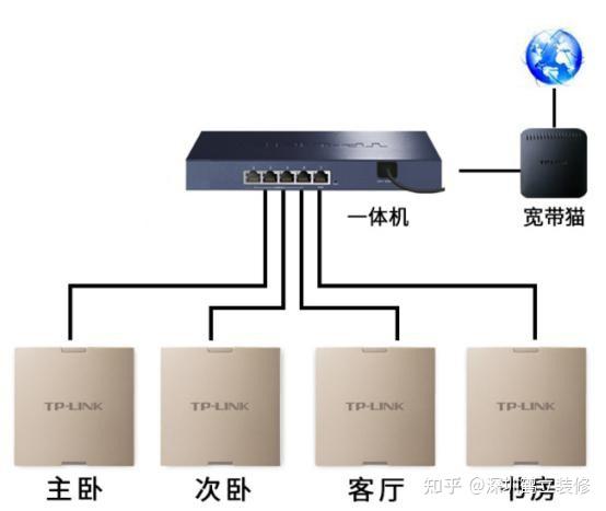 家里主机无线网络