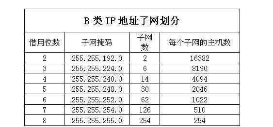 给子网数怎么球主机数