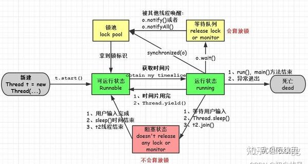 主机多线程是什么意思