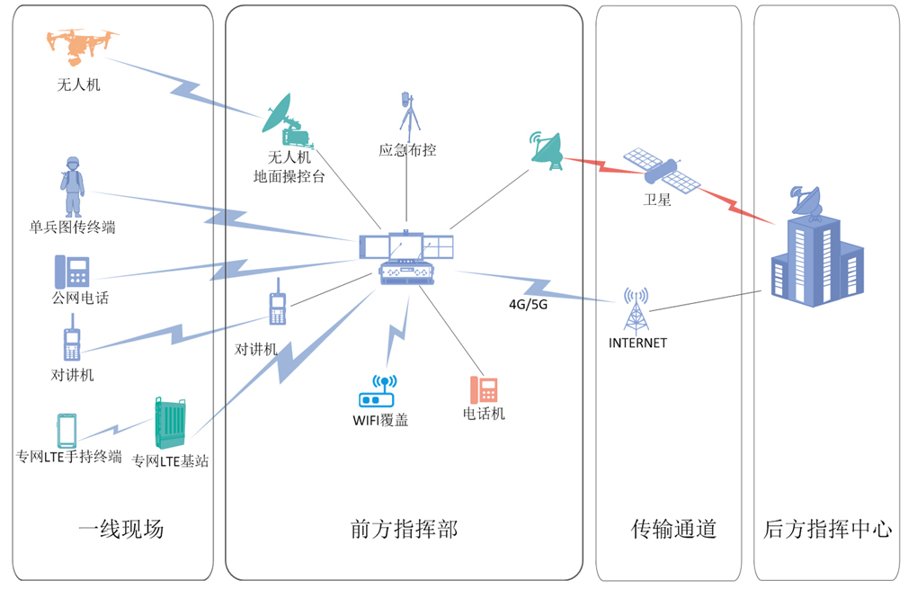 应急指挥主机