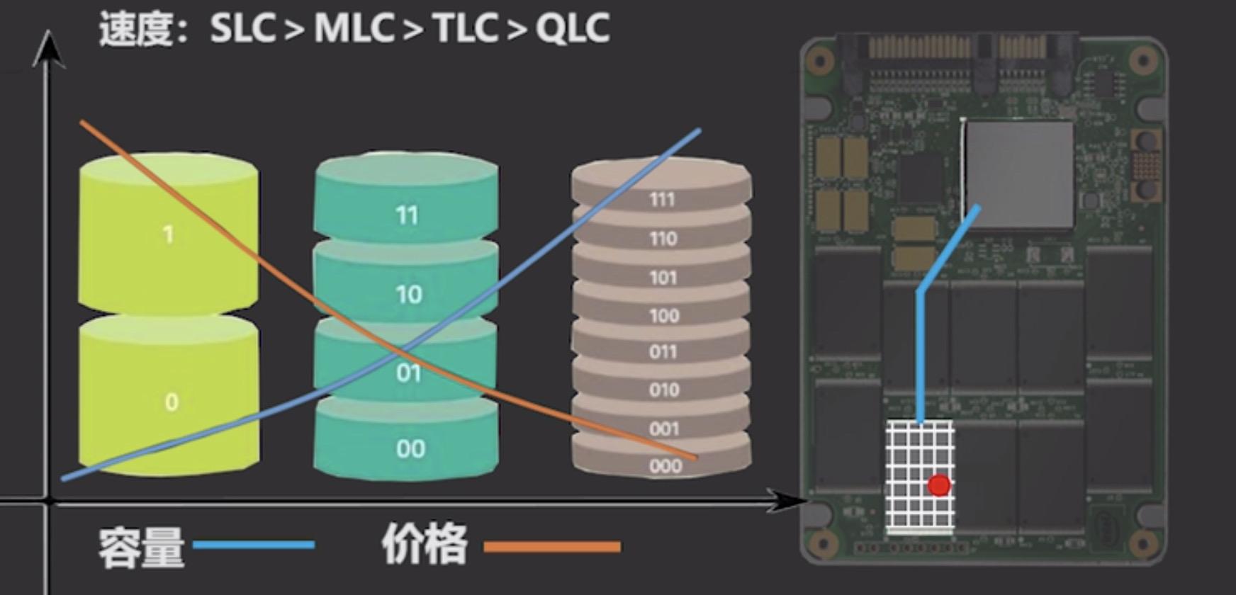 一个主机可以放几个硬盘吗