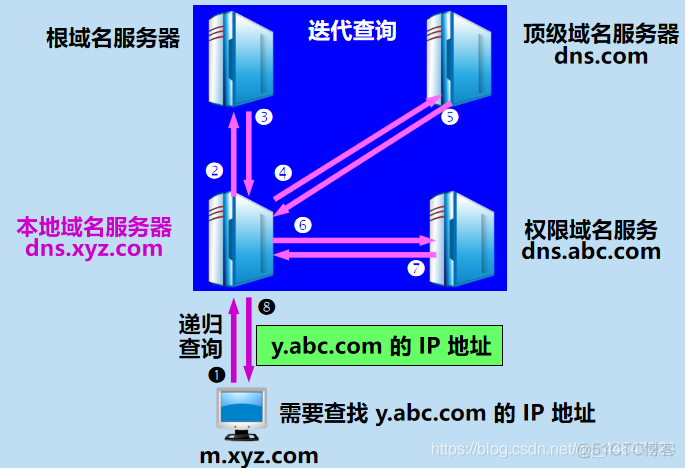 主机屋不能绑域名