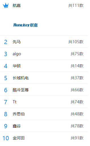电脑主机那个牌子好十大牌子