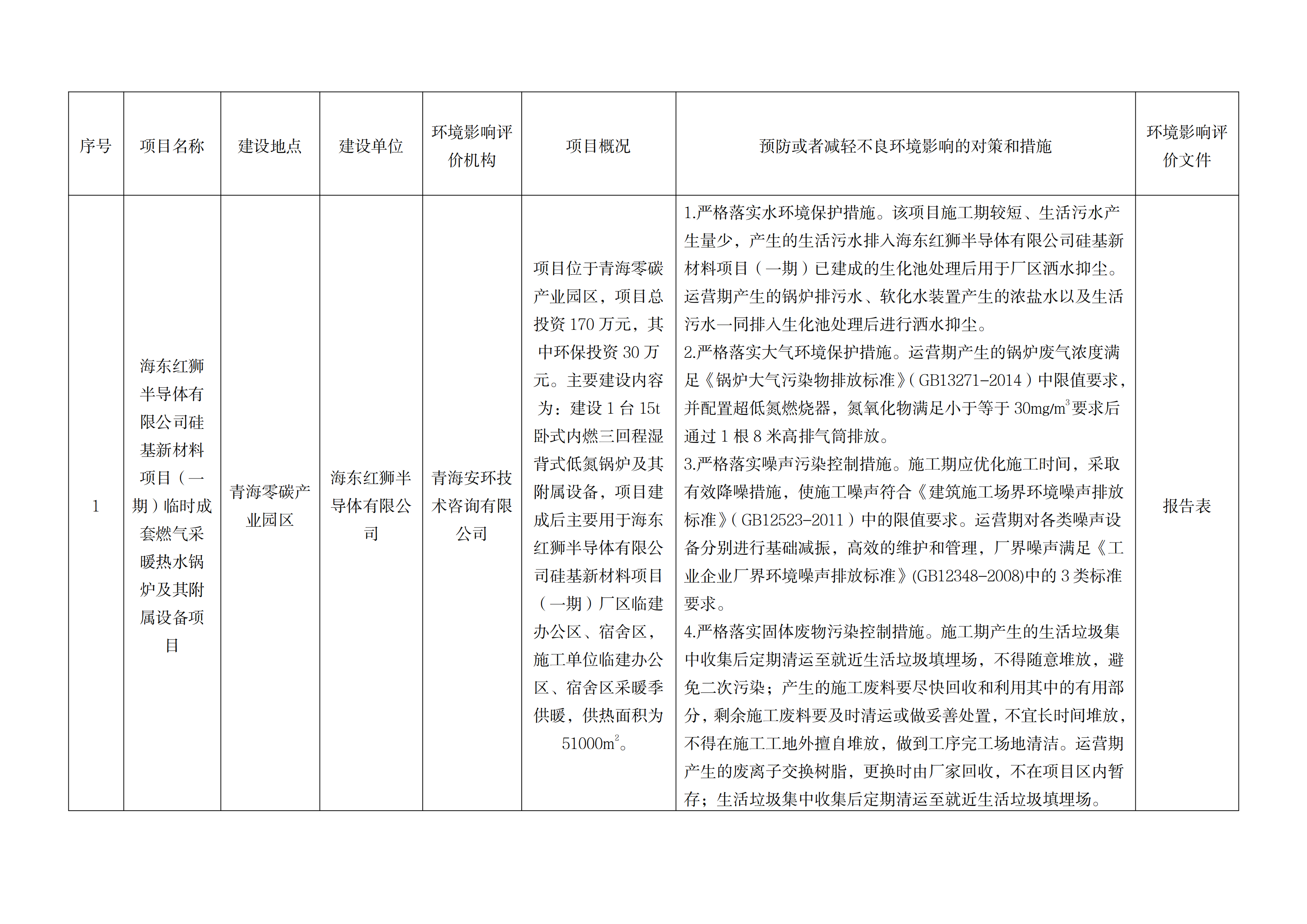 拌合站环保备案报告