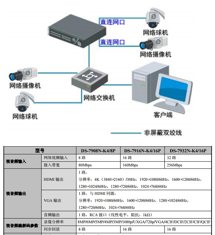 海康网络主机调试