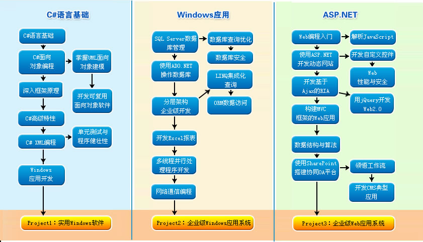 北大青鸟主机显示开关类型故障