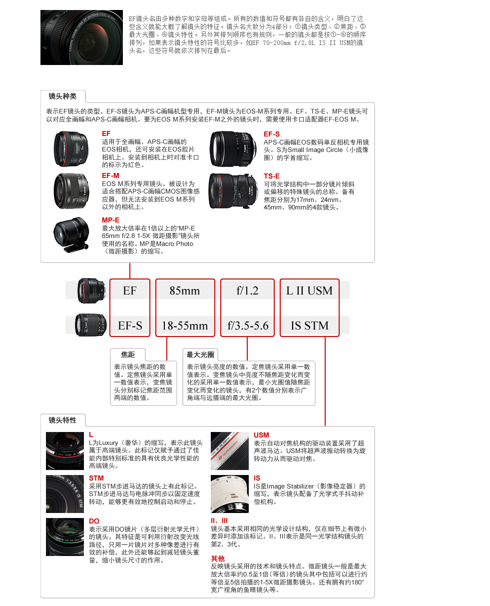 佳能主机型号